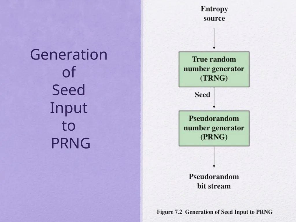 Cryptography and Network Security Sixth Edition by - slide 16 of 35