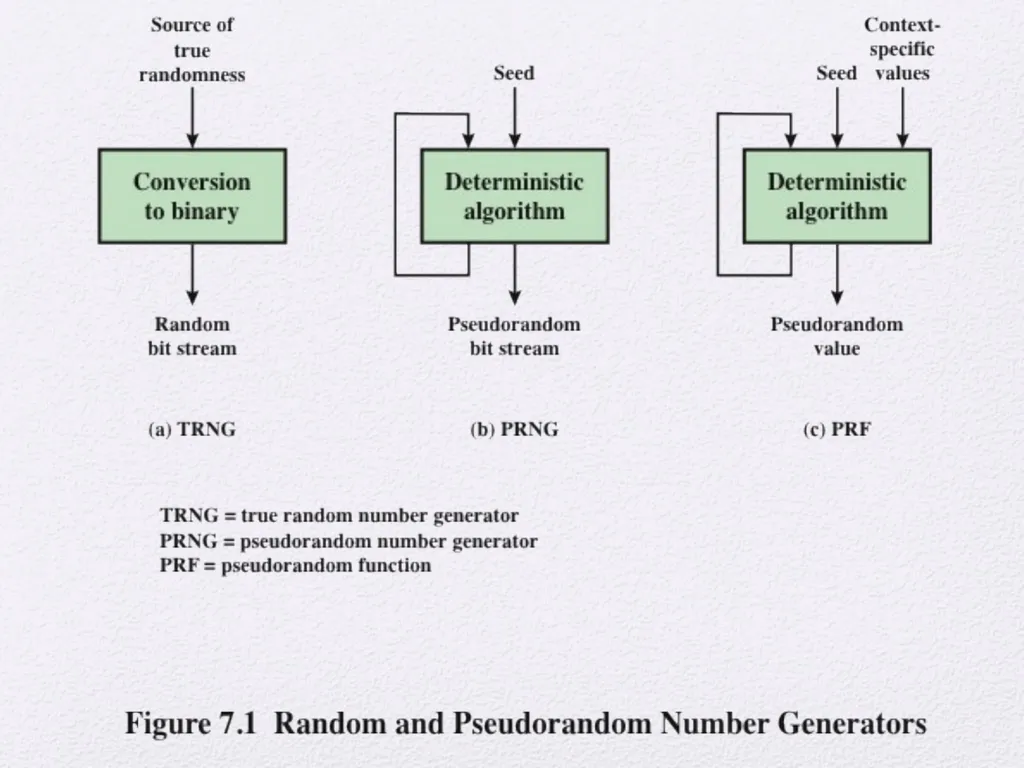 Cryptography and Network Security Sixth Edition by - slide 10 of 35