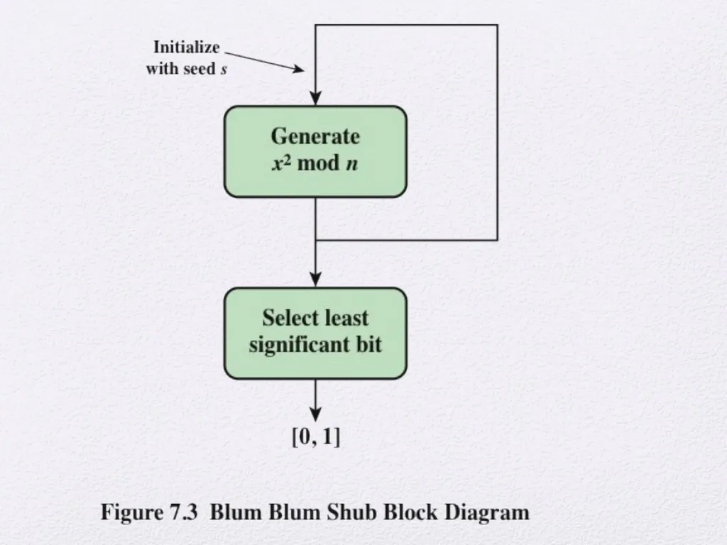 Cryptography and Network Security Sixth Edition by - slide 20 of 35
