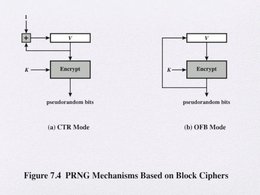 Cryptography and Network Security Sixth Edition by - slide 23 of 35