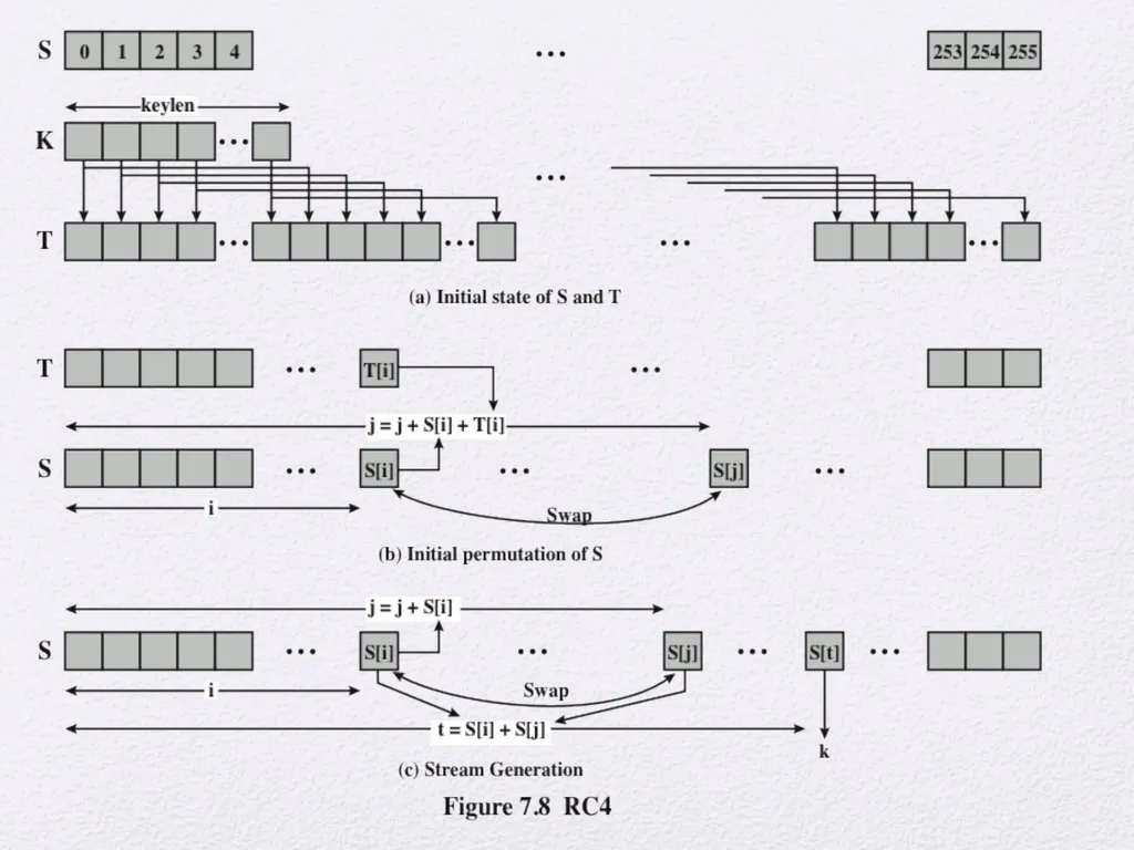 Cryptography and Network Security Sixth Edition by - slide 30 of 35