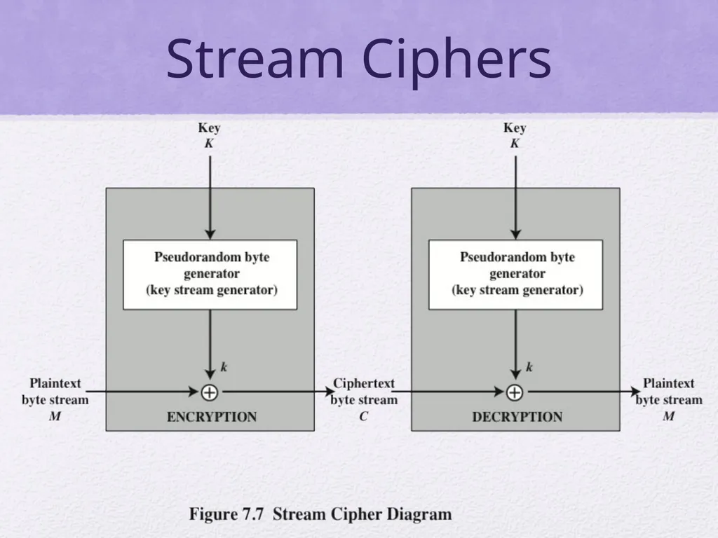 Cryptography and Network Security Sixth Edition by - slide 27 of 35