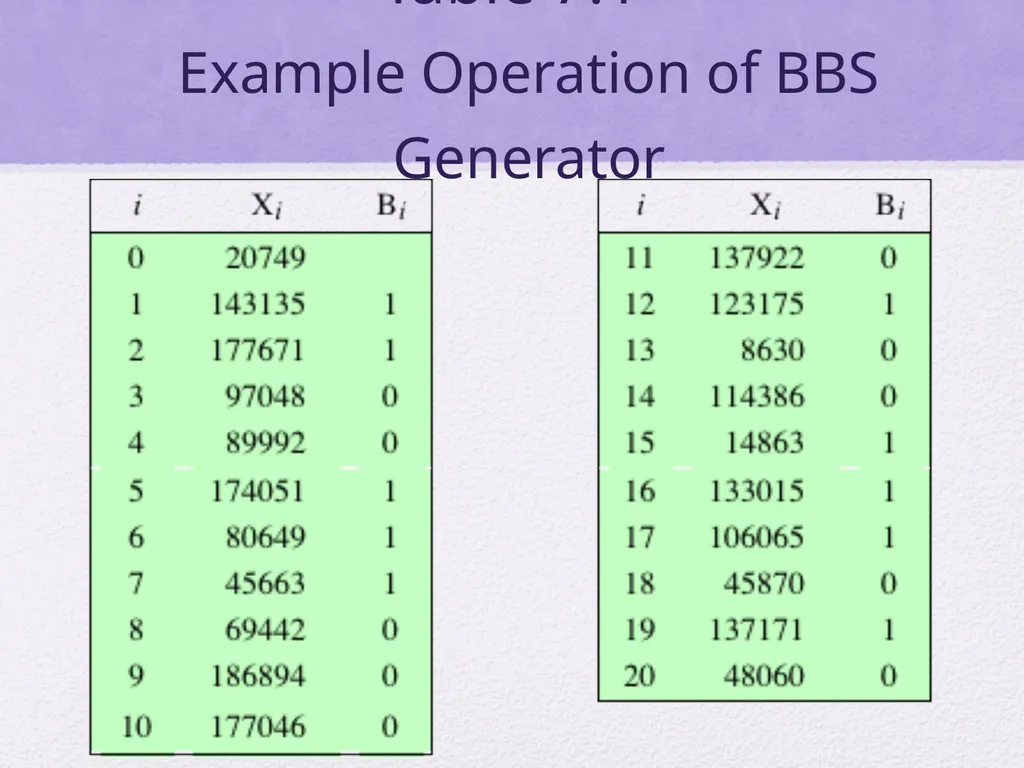 Cryptography and Network Security Sixth Edition by - slide 21 of 35