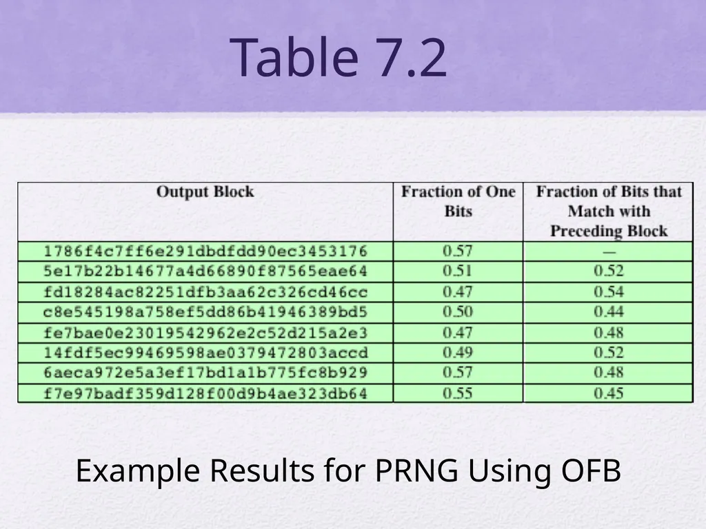 Cryptography and Network Security Sixth Edition by - slide 24 of 35