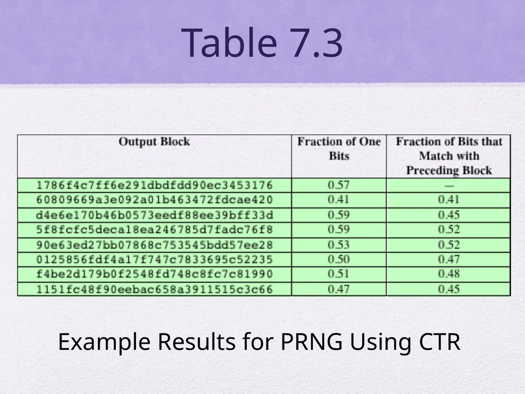 Cryptography and Network Security Sixth Edition by - slide 25 of 35