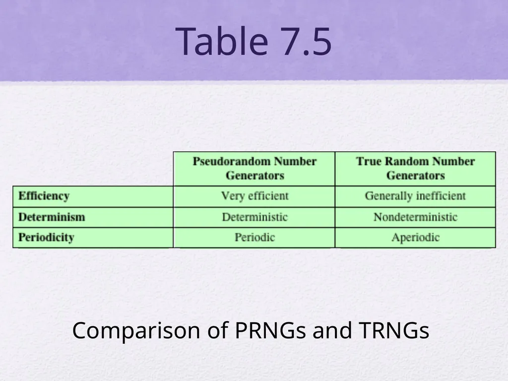 Cryptography and Network Security Sixth Edition by - slide 34 of 35