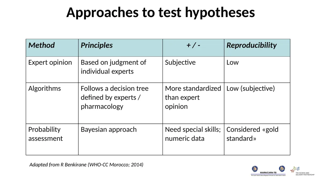 Training package on active tuberculosis drug - slide 14 of 17