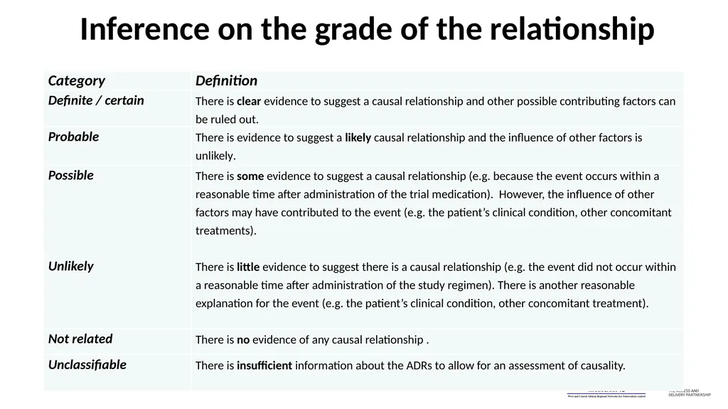 Training package on active tuberculosis drug - slide 11 of 17