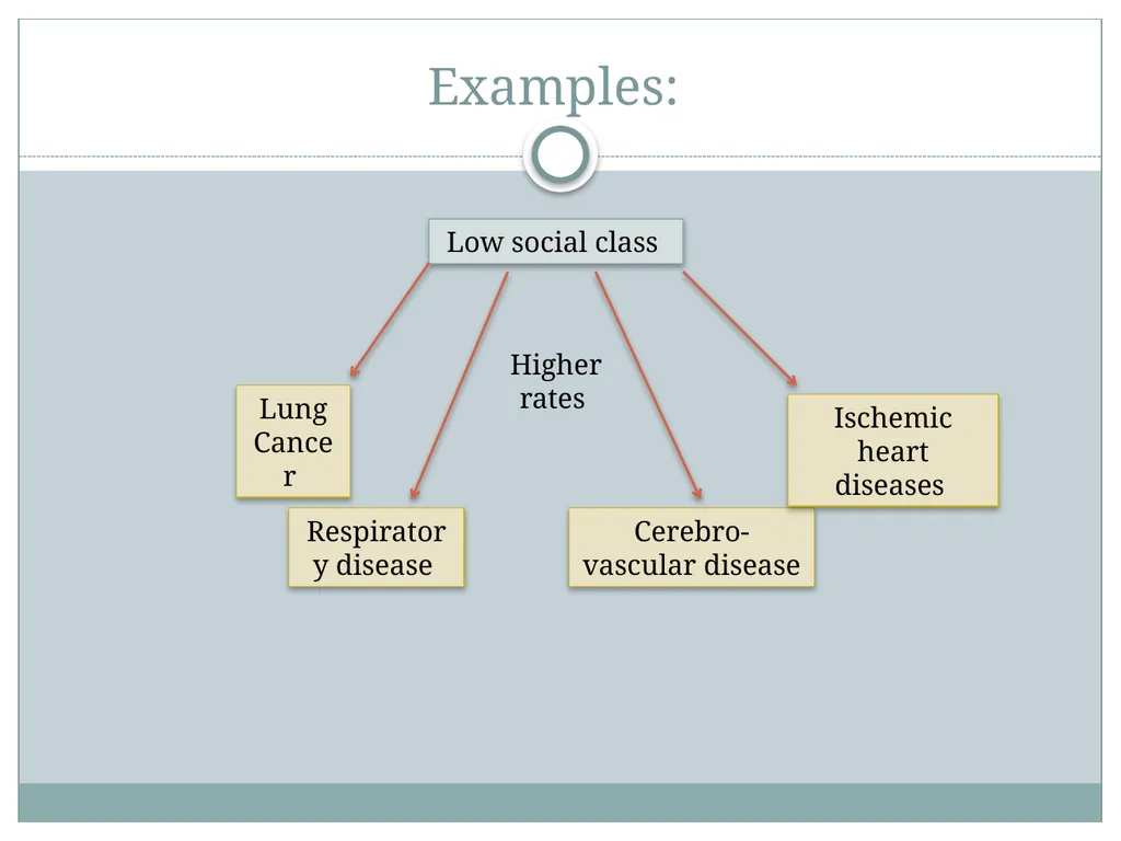 Theories of disease causation Ms. Samah alageel - slide 22 of 30