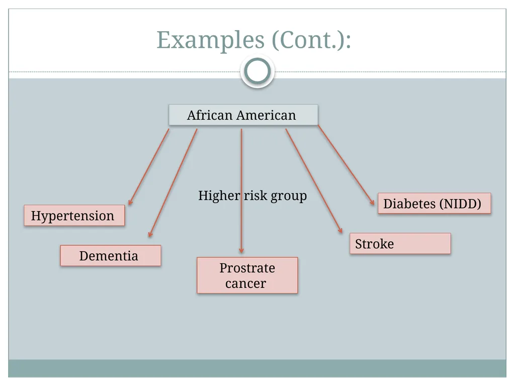 Theories of disease causation Ms. Samah alageel - slide 23 of 30