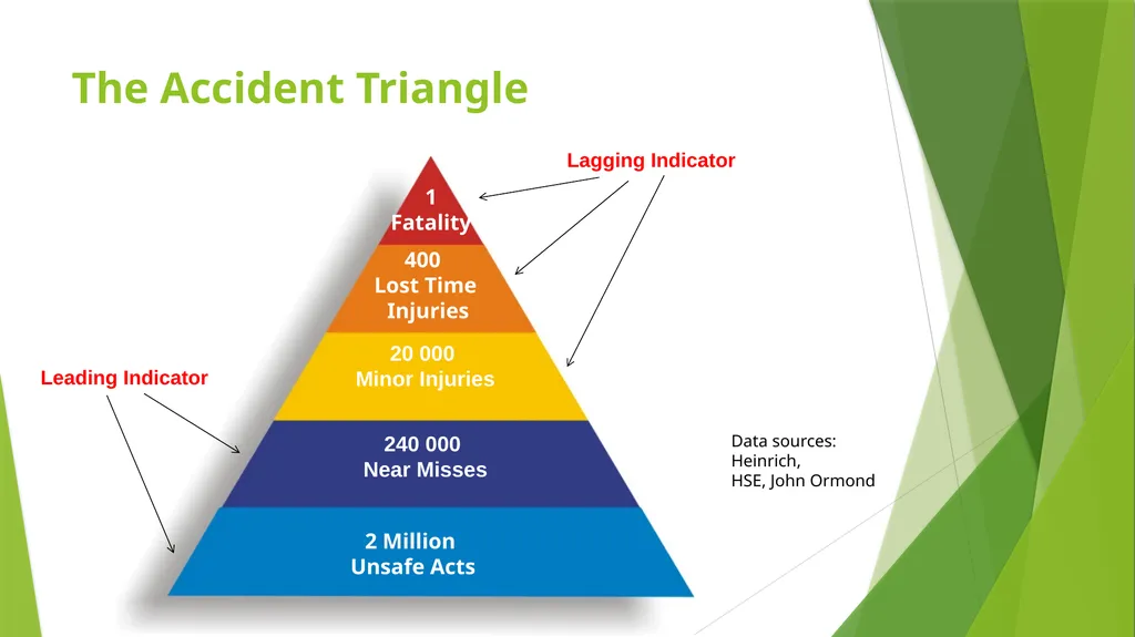 BEHAVIOR BASED SAFETY WHO DOES IT START WITH - slide 6 of 13
