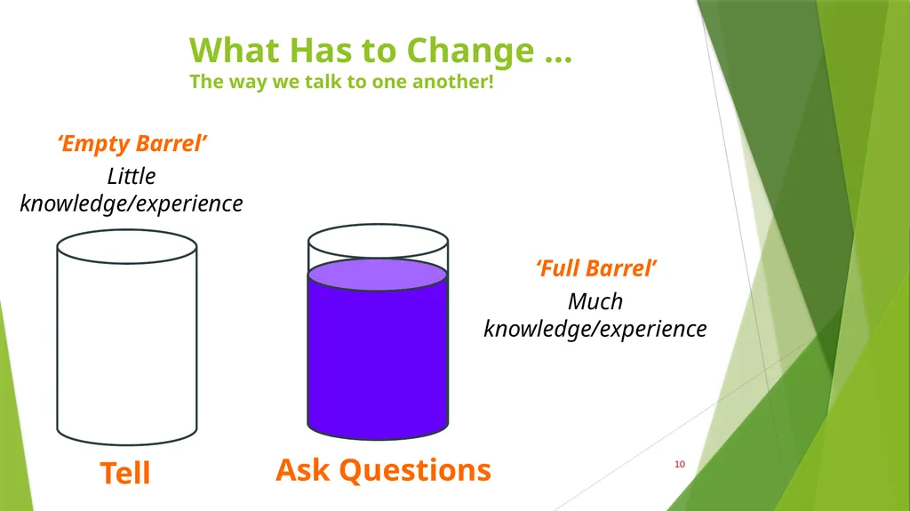 BEHAVIOR BASED SAFETY WHO DOES IT START WITH - slide 10 of 13