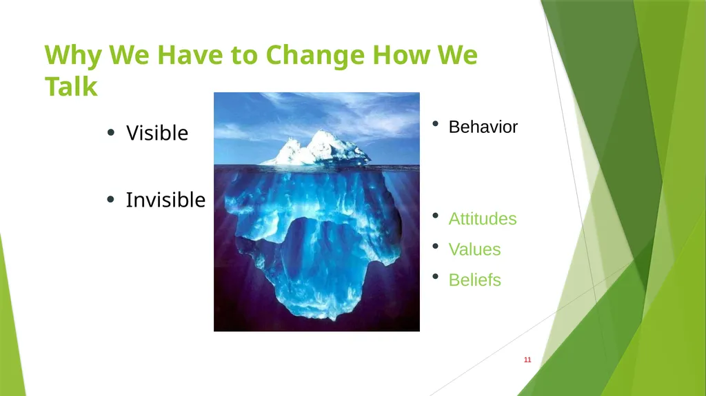 BEHAVIOR BASED SAFETY WHO DOES IT START WITH - slide 11 of 13