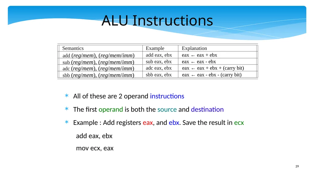 Chapter 5: x86 Assembly Language Prof. Smruti - slide 29 of 84