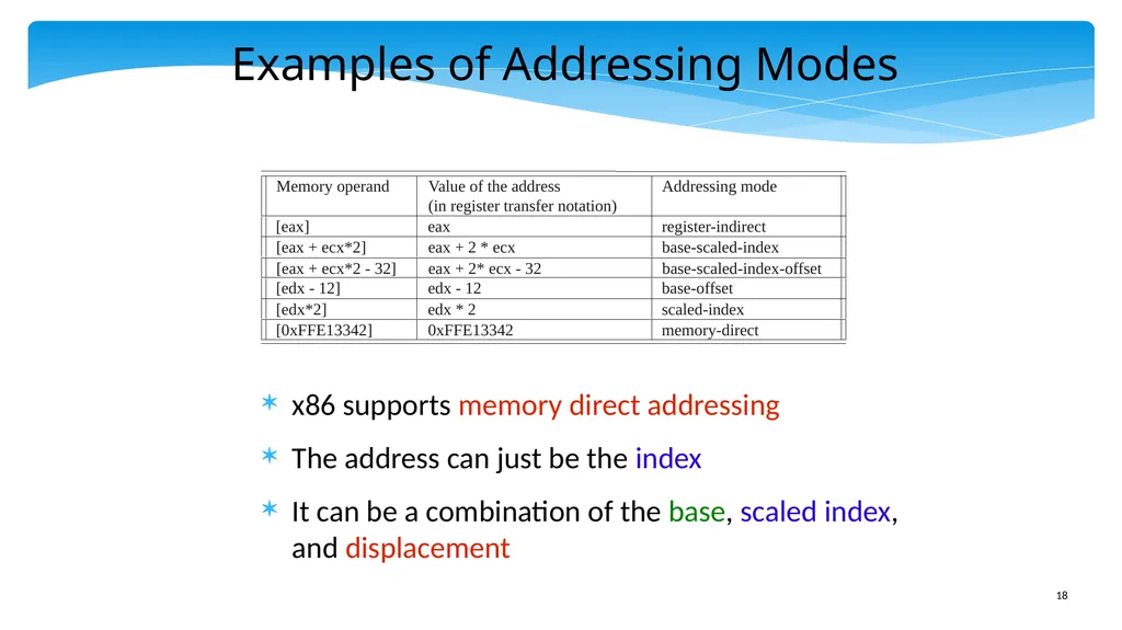 Chapter 5: x86 Assembly Language Prof. Smruti - slide 18 of 84