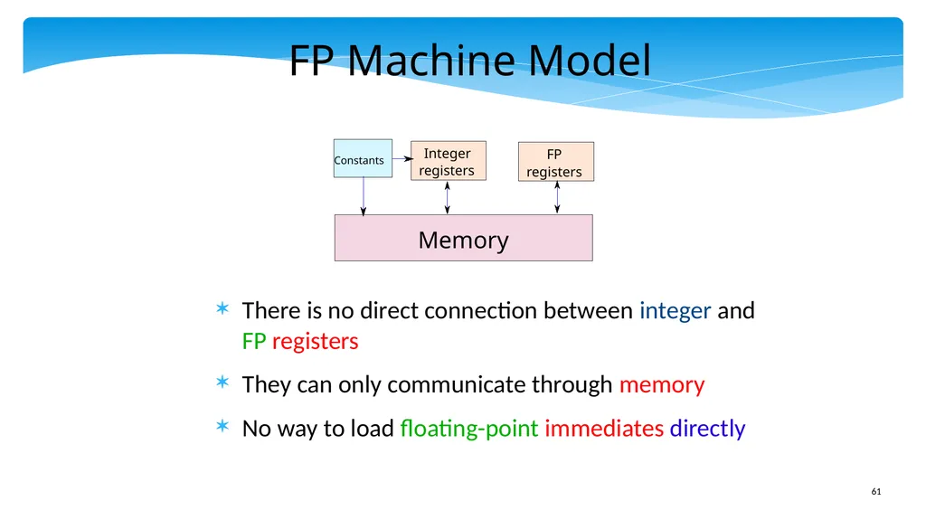 Chapter 5: x86 Assembly Language Prof. Smruti - slide 61 of 84