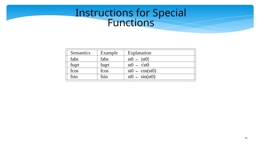 Chapter 5: x86 Assembly Language Prof. Smruti - slide 71 of 84