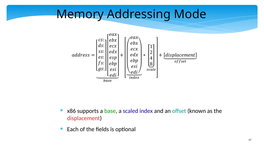 Chapter 5: x86 Assembly Language Prof. Smruti - slide 17 of 84