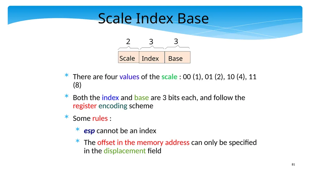 Chapter 5: x86 Assembly Language Prof. Smruti - slide 81 of 84