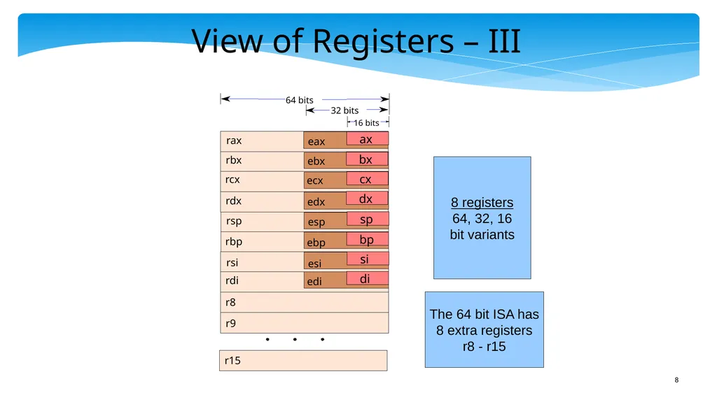 Chapter 5: x86 Assembly Language Prof. Smruti - slide 8 of 84