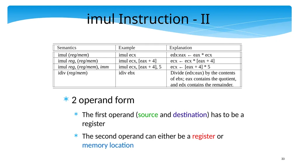 Chapter 5: x86 Assembly Language Prof. Smruti - slide 33 of 84