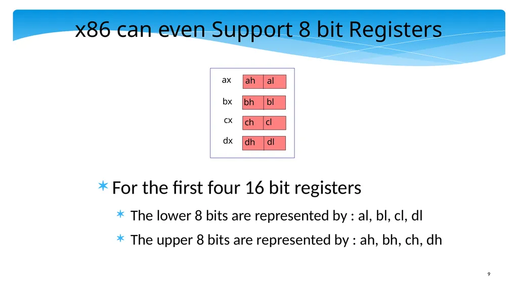 Chapter 5: x86 Assembly Language Prof. Smruti - slide 9 of 84