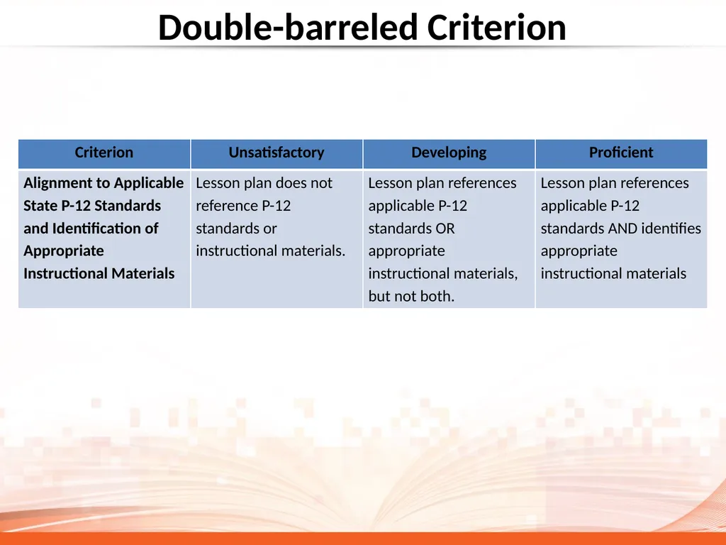 Why So Much Attention on Rubric Quality? CAEP - slide 5 of 22