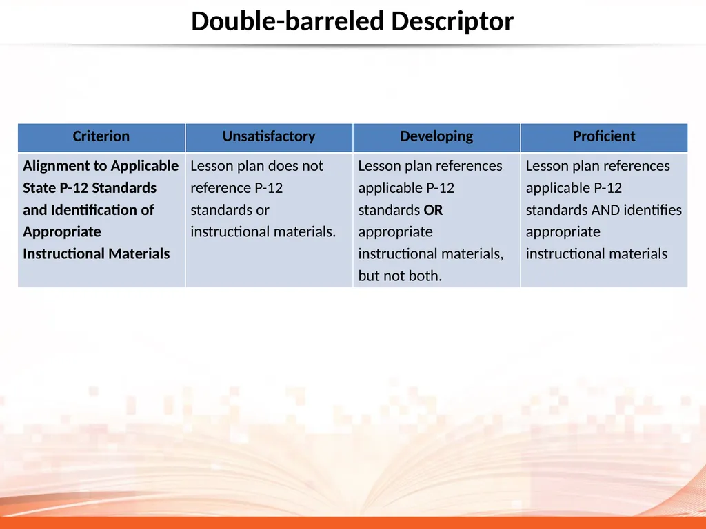 Why So Much Attention on Rubric Quality? CAEP - slide 8 of 22