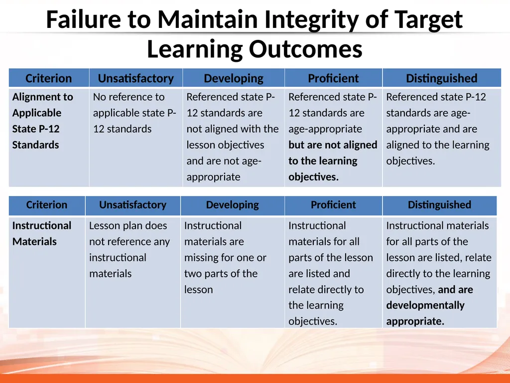 Why So Much Attention on Rubric Quality? CAEP - slide 13 of 22