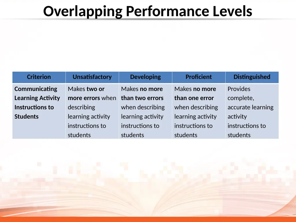 Why So Much Attention on Rubric Quality? CAEP - slide 6 of 22