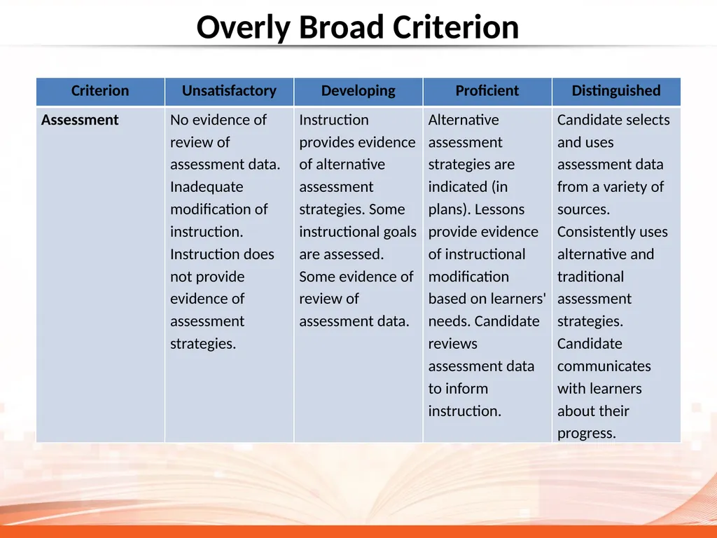 Why So Much Attention on Rubric Quality? CAEP - slide 4 of 22