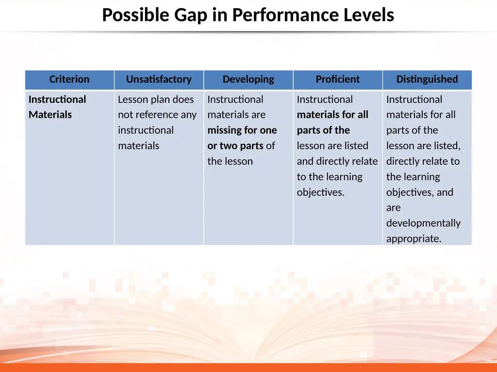 Why So Much Attention on Rubric Quality? CAEP - slide 7 of 22