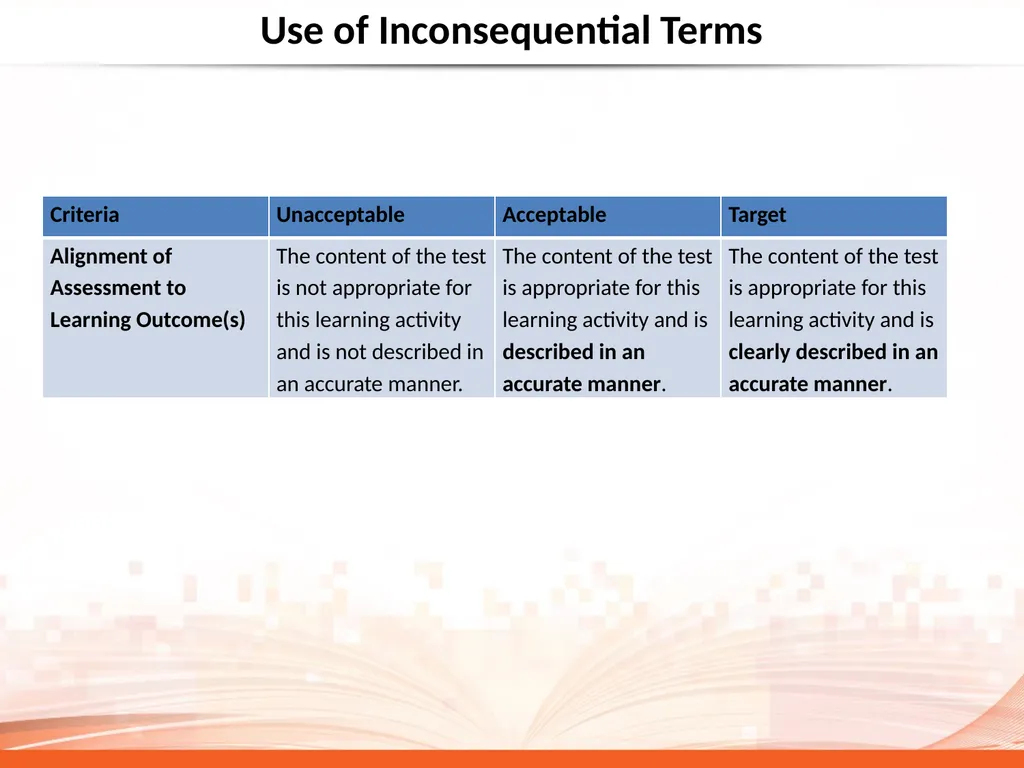Why So Much Attention on Rubric Quality? CAEP - slide 12 of 22