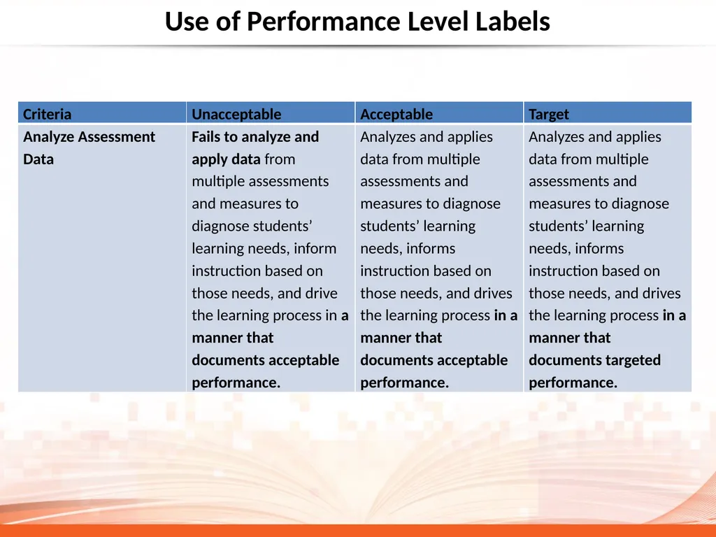Why So Much Attention on Rubric Quality? CAEP - slide 10 of 22