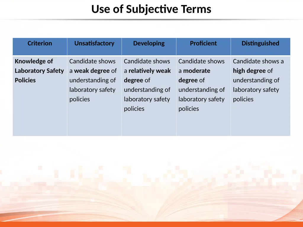 Why So Much Attention on Rubric Quality? CAEP - slide 9 of 22