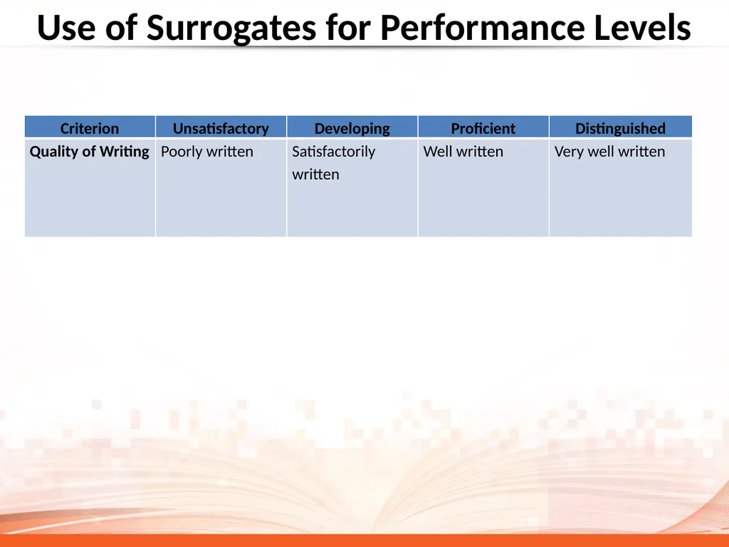 Why So Much Attention on Rubric Quality? CAEP - slide 11 of 22