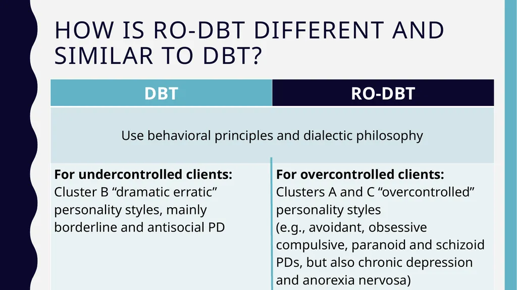 RO-DBT Radically OpeN- Dialectical Behavior - slide 6 of 24