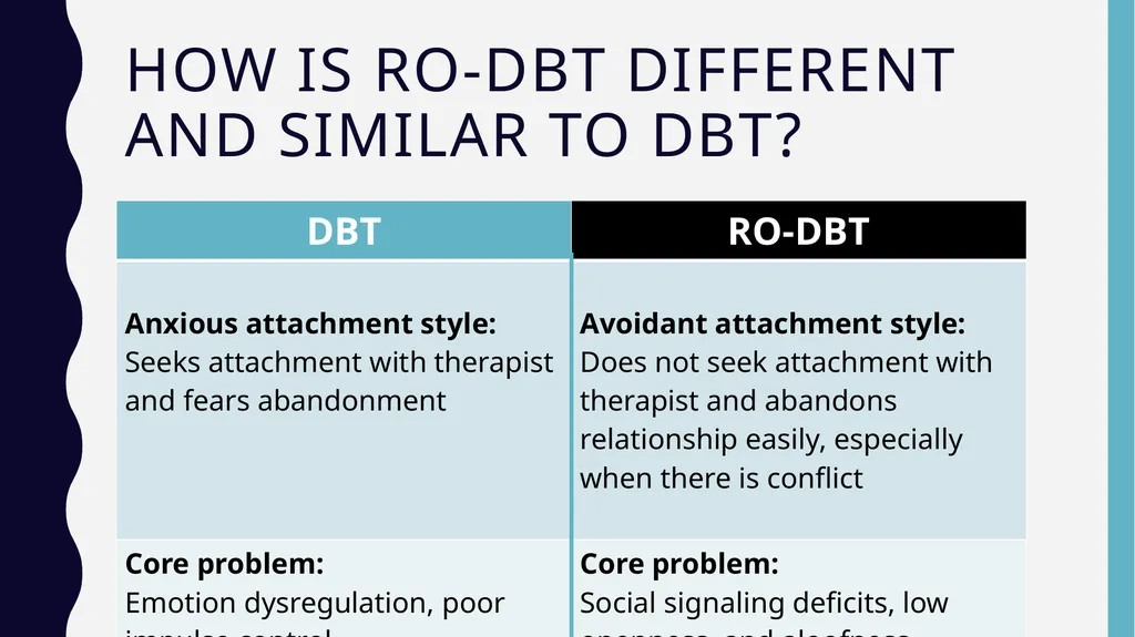 RO-DBT Radically OpeN- Dialectical Behavior - slide 7 of 24