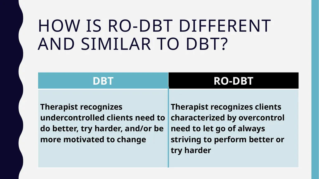 RO-DBT Radically OpeN- Dialectical Behavior - slide 8 of 24
