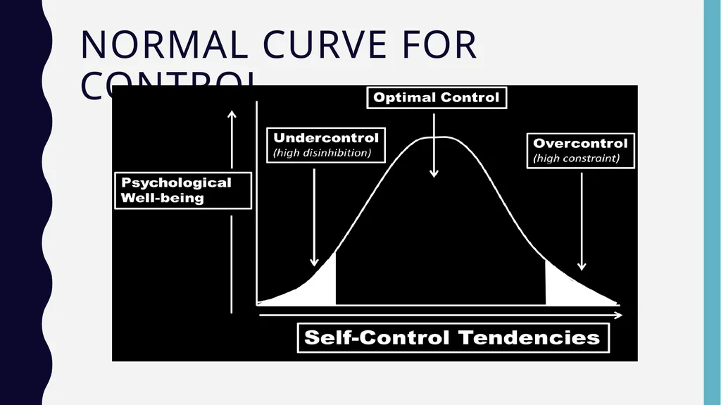 RO-DBT Radically OpeN- Dialectical Behavior - slide 3 of 24