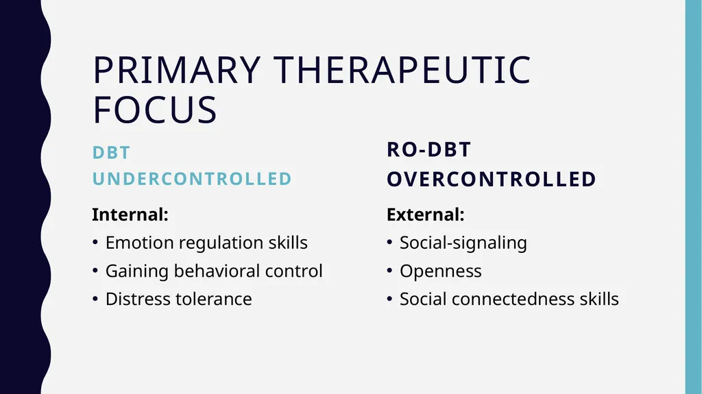 RO-DBT Radically OpeN- Dialectical Behavior - slide 11 of 24