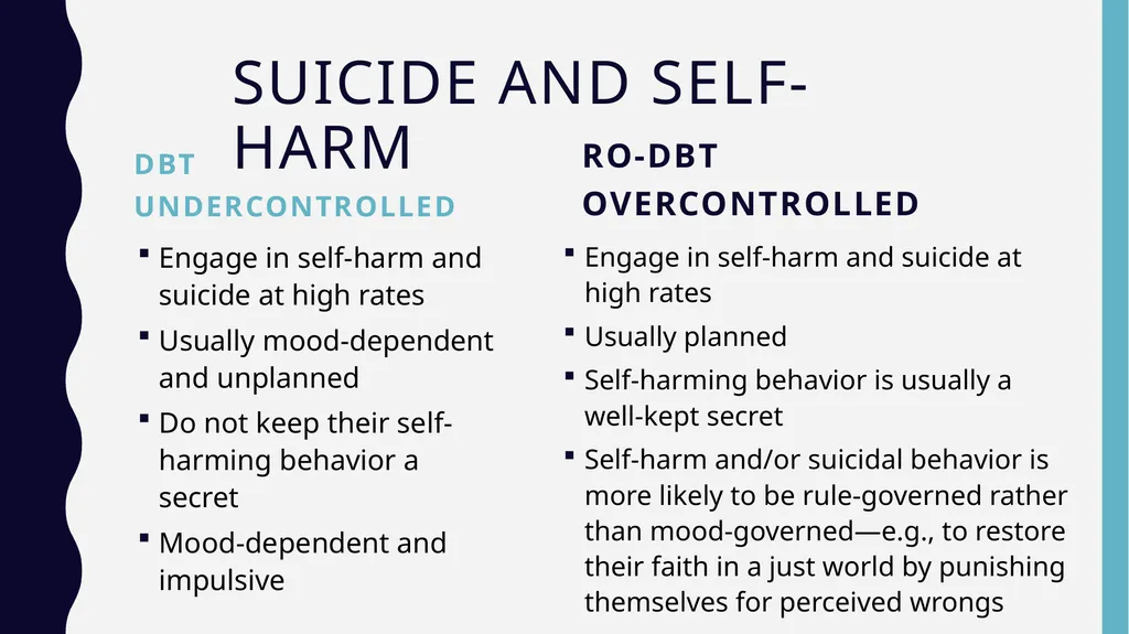 RO-DBT Radically OpeN- Dialectical Behavior - slide 9 of 24