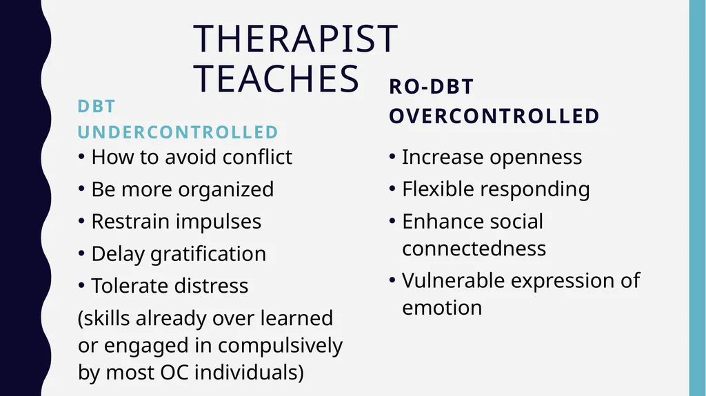RO-DBT Radically OpeN- Dialectical Behavior - slide 12 of 24