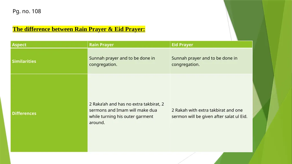 Prayers for certain Purposes Exercises of the - slide 8 of 10