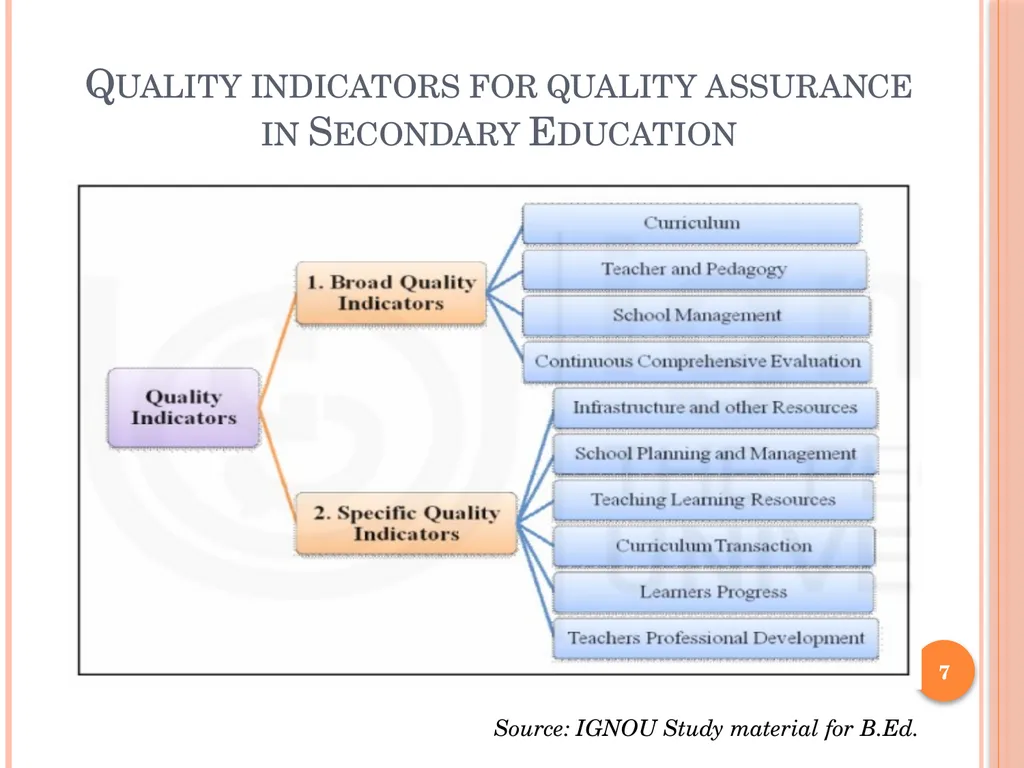 QUALITY CONCERNS IN SECONDARY EDUCATION - slide 7 of 12