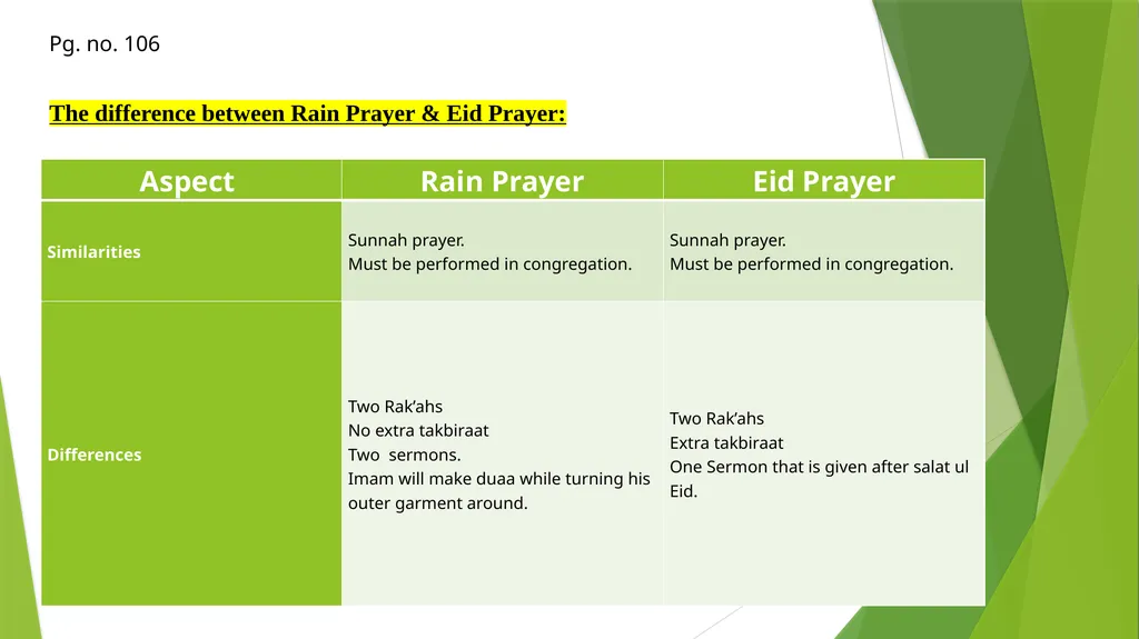 Prayers for certain Purposes Exercises of the - slide 9 of 11
