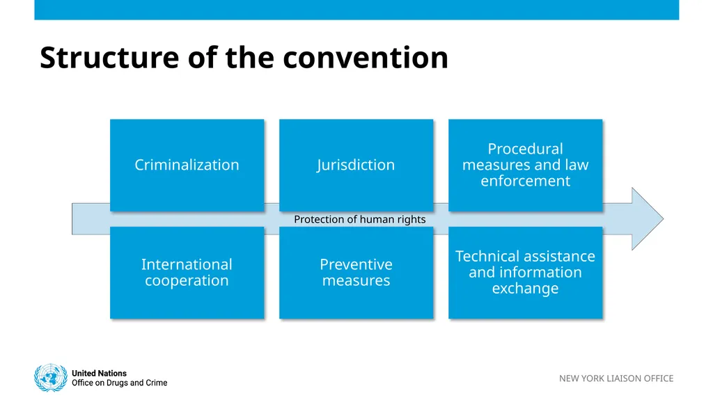 Strengthening International Cooperation for - slide 4 of 8