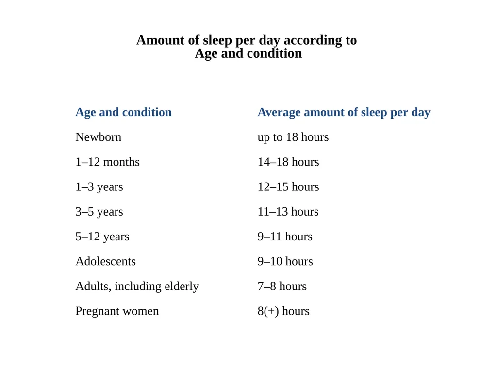 Sleep (Nidra) By Dr. Richa Rai Associate Professor - slide 11 of 13
