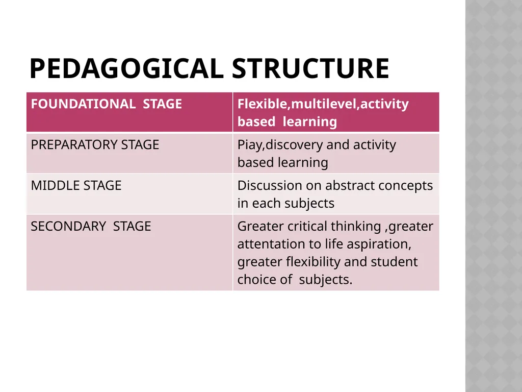 CURRICULUM AND PEDAGOGY IN SCHOOLS ACCORDING TO - slide 5 of 15