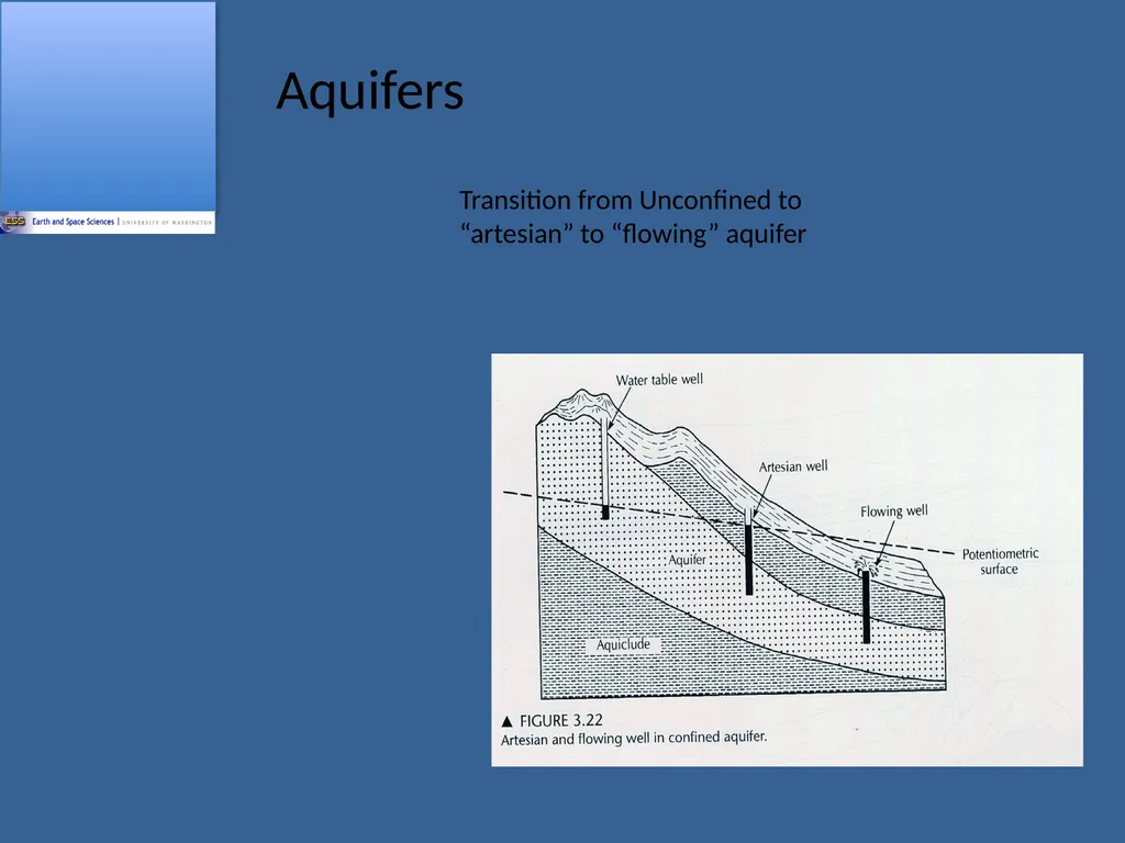ESS 454 Hydrogeology Module 2 Properties of - slide 10 of 15